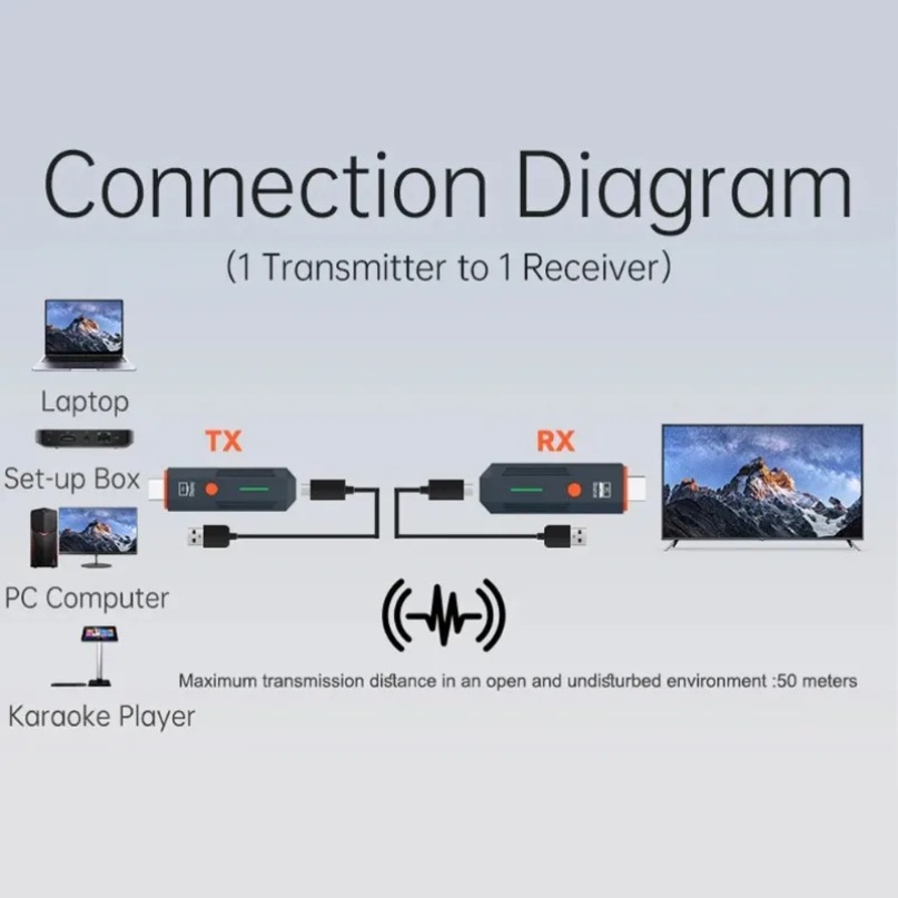 جهاز إرسال واستقبال فيديو لاسل - مراجعة Hdmi Adapter وسعره