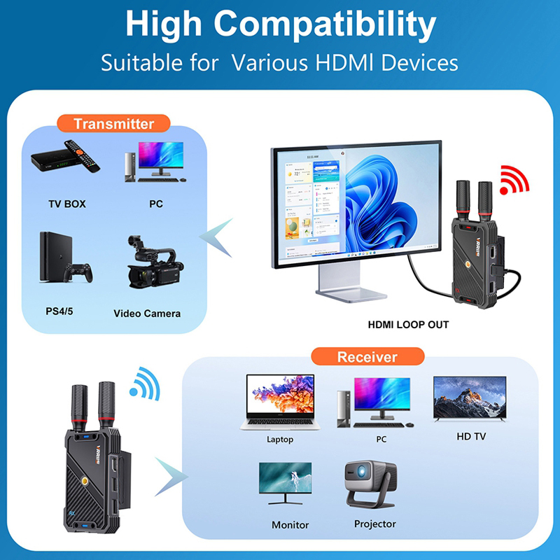 VRRIIS WL082K 400m لاسلكي HDMI - مراجعة Hdmi Adapter وسعره